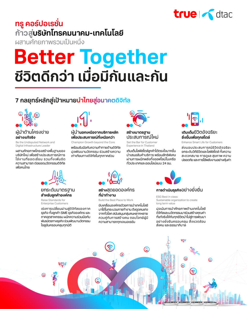 Better Together ชีวิตดีกว่า เมื่อมีกันและกัน