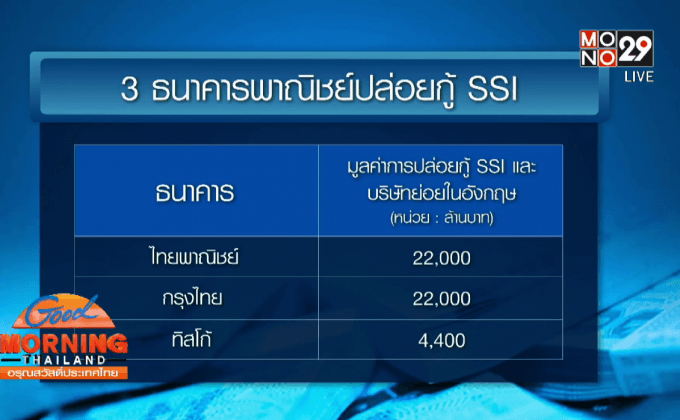 3 แบงก์อ่วมตั้งสำรองหนี้ SSI