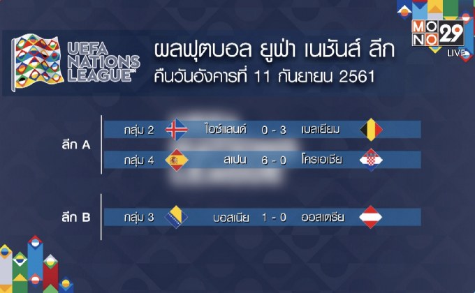 ผลฟุตบอล ยูฟ่า เนชันส์ ลีก