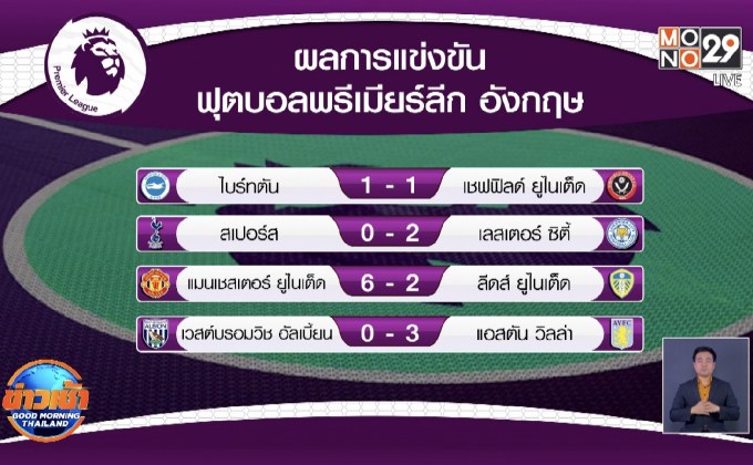 ผลการแข่งขันฟุตบอลพรีเมียร์ลีก อังกฤษ
