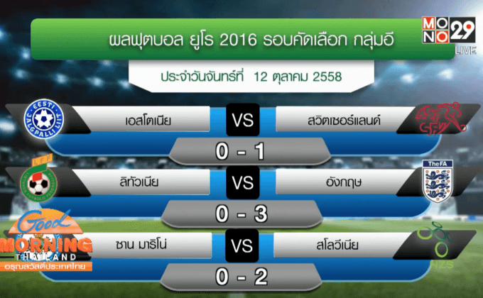 ผลฟุตบอลยูโร 2016 รอบคัดเลือก