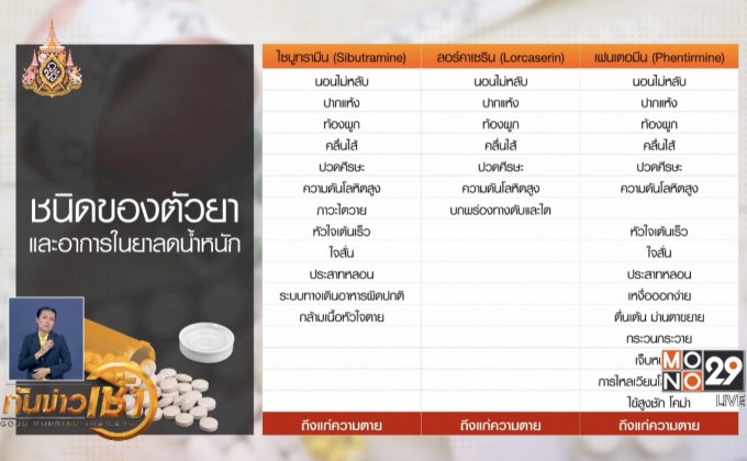 3 สารประกอบต้องห้ามในยาลดความอ้วน