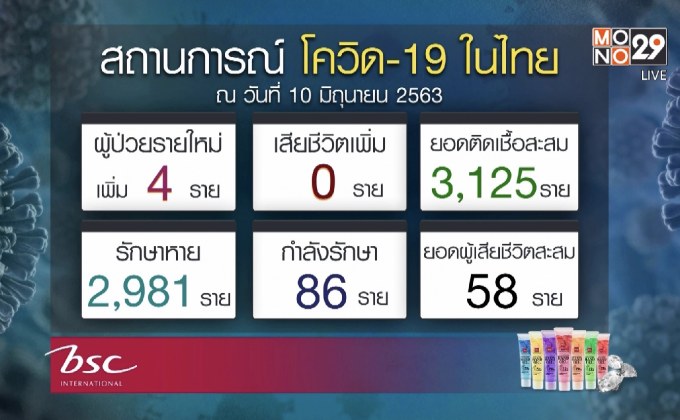 ศบค.เปิดร่างคลายล็อกเฟส 4 คาดดีเดย์ 15 มิ.ย.นี้