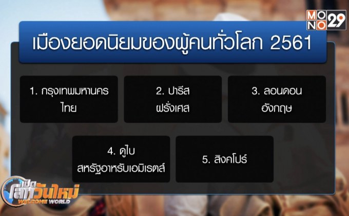 กรุงเทพฯ ครองแชมป์ 4 สมัย เมืองยอดฮิตของโลก