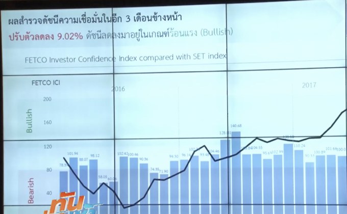 ตลาดหุ้นไทยปี 61 เติบโตรับเศรษฐกิจโลกที่ฟื้นตัว