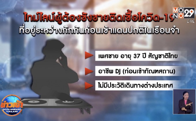 สธ.แถลงพบผู้ต้องขังติดเชื้อโควิด-19