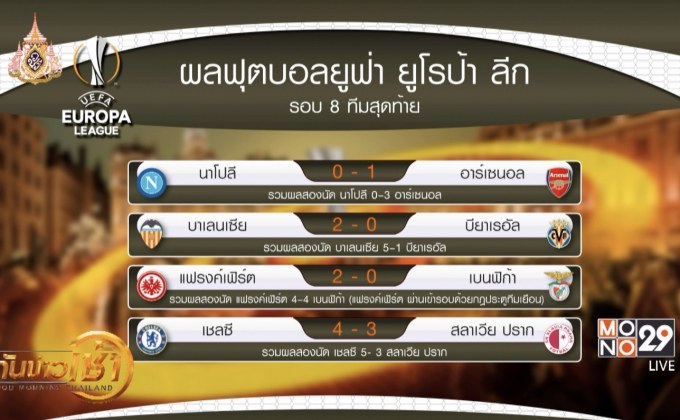 ผลฟุตบอลยูฟ่า ยูโรป้า ลีก รอบ 8 ทีมสุดท้าย นัดที่ 2