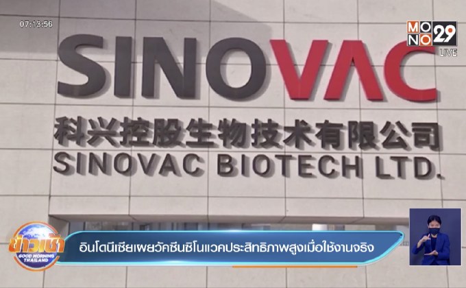 อินโดนีเซียเผยวัคซีนซิโนแวคประสิทธิภาพสูงเมื่อใช้งานจริง