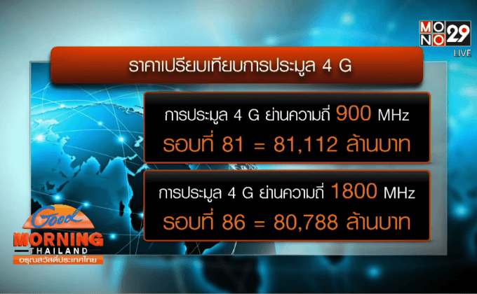 ประมูล 4 G เดือดยอดทะลุ 8.5 หมื่นล้าน