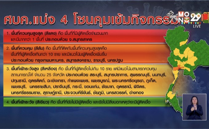 ไม่ล็อกดาวน์ แบ่ง 4 โซนคุมเข้มโควิด-19