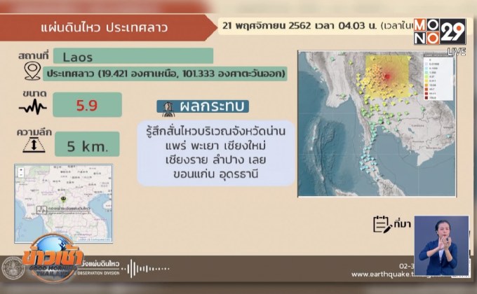 ด่วน แผ่นดินไหว 5.7 สปป.ลาว กระทบไทย