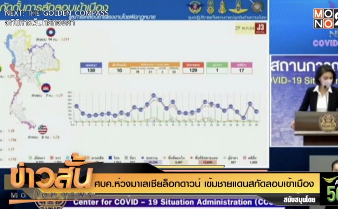 ศบค.ห่วงมาเลเซียล็อกดาวน์ เข้มชายแดนสกัดลอบเข้าเมือง