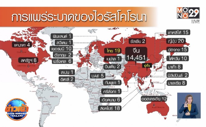 เหยื่อไวรัสโคโรนาเสียชีวิตนอกจีนรายแรก