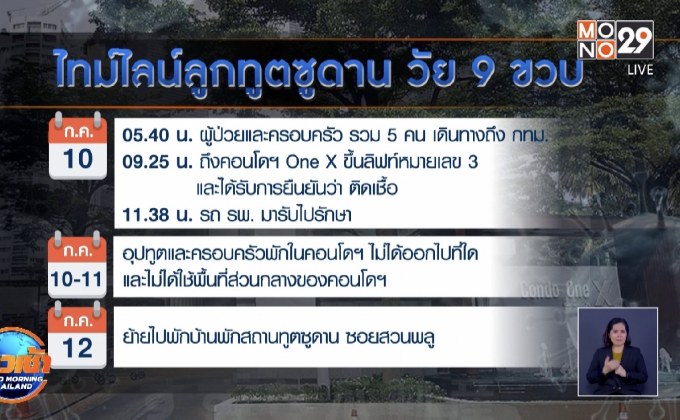 ศบค.เผยไทม์ไลน์ “ลูกสาวอุปทูตซูดาน” ติดโควิด-19