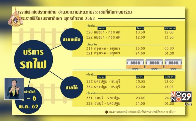 คู่มือประชาชนร่วมงาน พระราชพิธีบรมราชาภิเษก
