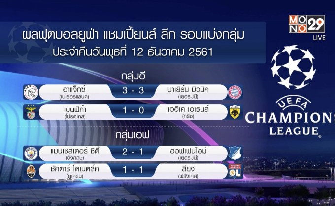 ผลฟุตบอลยูฟ่า แชมเปี้ยนส์ ลีก รอบแบ่งกลุ่ม 13-12-61