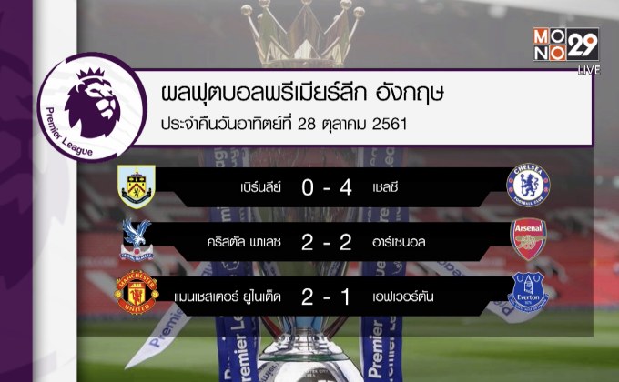 ผลฟุตบอลพรีเมียร์ลีก นัดซันเดย์ไนท์