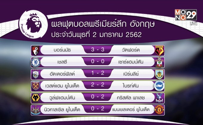 ผลฟุตบอลพรีเมียร์ลีก อังกฤษ 03-01-62
