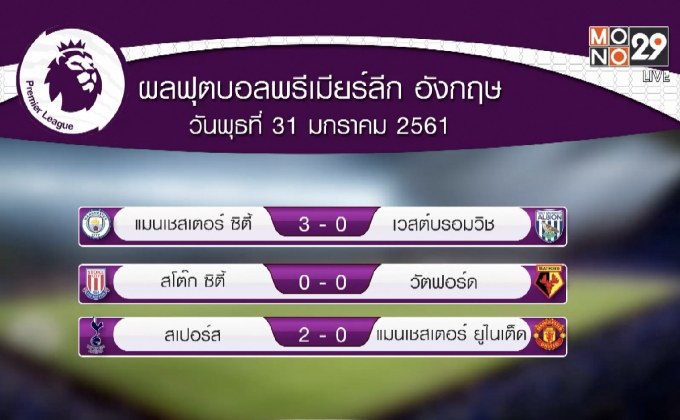 ผลฟุตบอลพรีเมียร์ลีก อังกฤษ