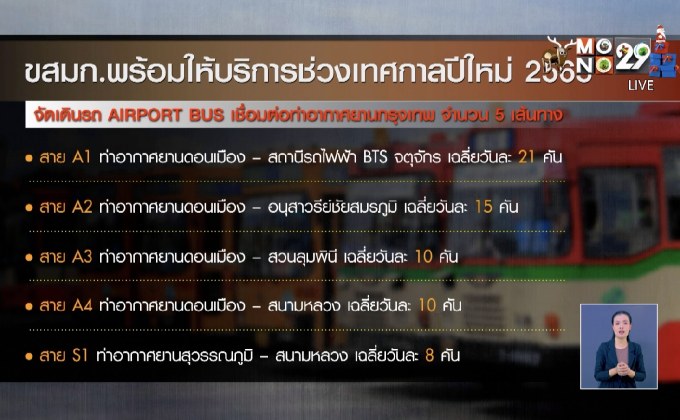 ขสมก.ปรับเวลาเดินรถถึงตี 2 รับเคาท์ดาวน์-สวดมนต์ข้ามปี