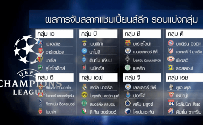 “เรือใบ” ร่วมกลุ่มบาร์ซ่า “จิ้งจอก” งานง่าย UCL