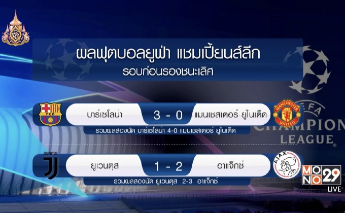 ผลฟุตบอลพรีเมียร์ลีก อังกฤษ