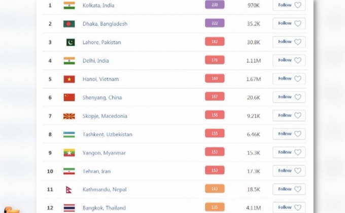 จับตาฝุ่นพิษ กทม.อากาศเริ่มกระทบสุขภาพ