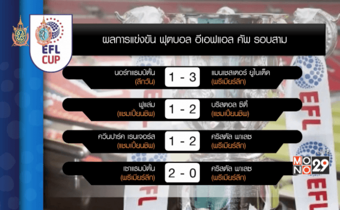ผลฟุตบอล อีเอฟแอล คัพ รอบ 3