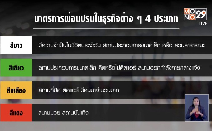 จับตา ครม.เคาะคลายล็อกดาวน์ธุรกิจบางประเภท