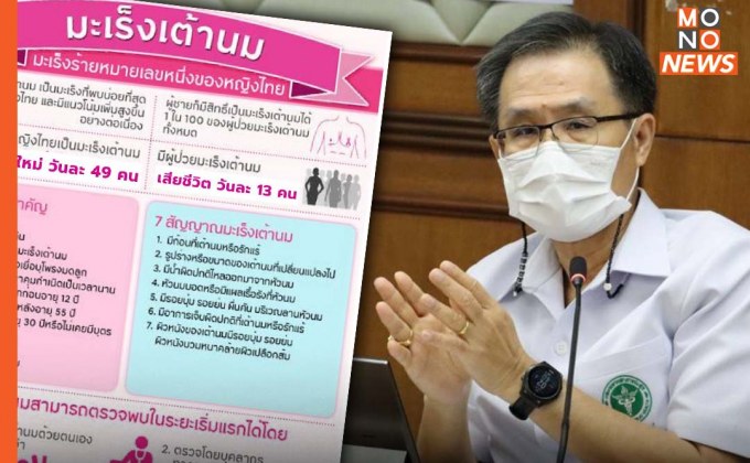 “กรมการแพทย์” เผย ภัยของ “มะเร็งเต้านม” พบมากเป็นอันดับ 1 ของมะเร็งในผู้หญิงไทย