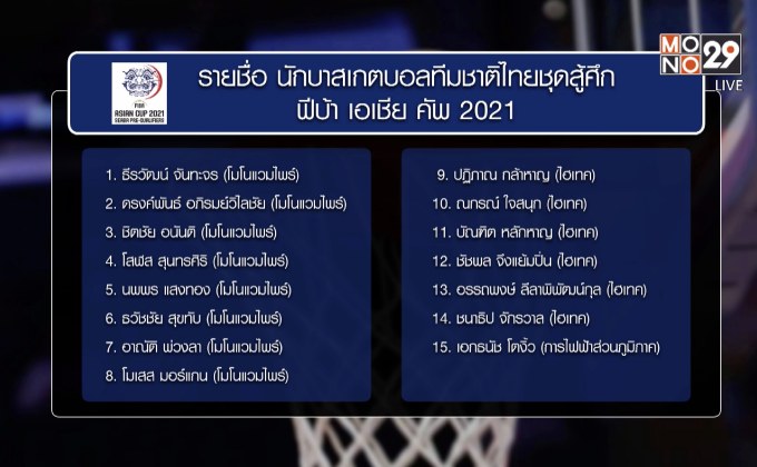 ยัดห่วงไทยรวมพลซ้อมวันแรก เตรียมลุยคัดเอเชีย