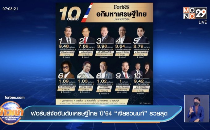 ฟอร์บส์จัดอันดับเศรษฐีไทย ปี’64 “เจียรวนนท์” รวยสุด