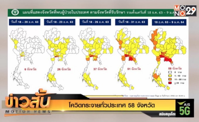 โควิดกระจายทั่วประเทศ 58 จังหวัด