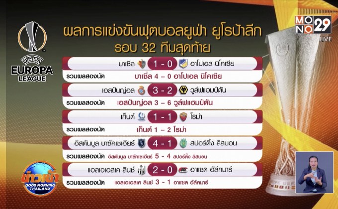 ผลการแข่งขันฟุตบอลยูฟ่า ยูโรป้า ลีก รอบ 32 ทีมสุดท้าย 28-02-63
