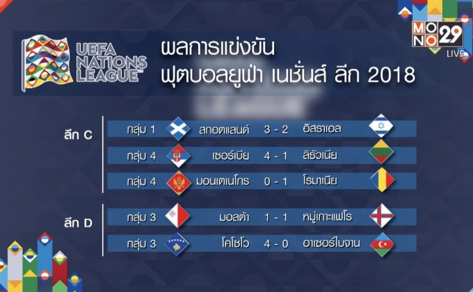 ผลการแข่งขันฟุตบอล ยูฟ่า เนชั่นส์ลีก 2018