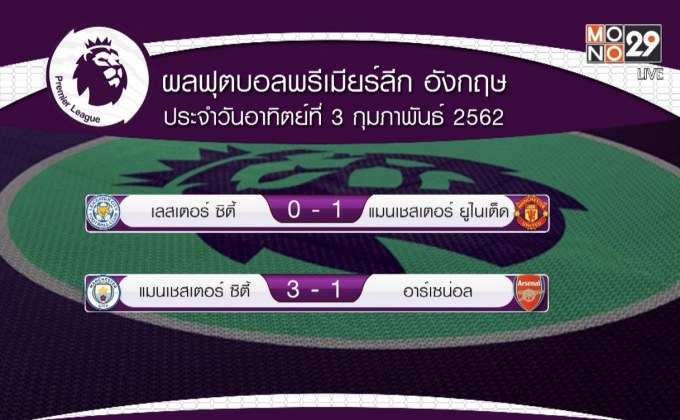 ผลการแข่งขันฟุตบอลพรีเมียร์ลีก อังกฤษ