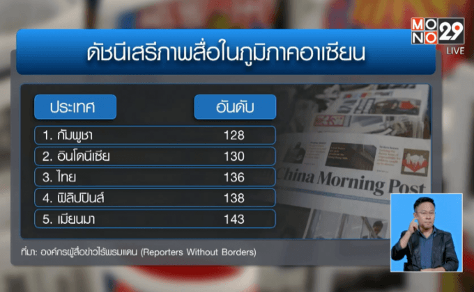 ดัชนีเสรีภาพสื่อ ปี 2559 ลดลงทั่วโลก