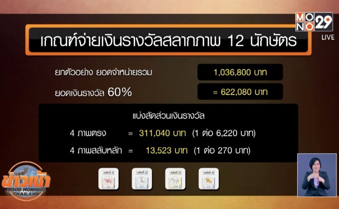 บอร์ดเคาะผลิตภัณฑ์ใหม่ สลากภาพ 12 นักษัตร