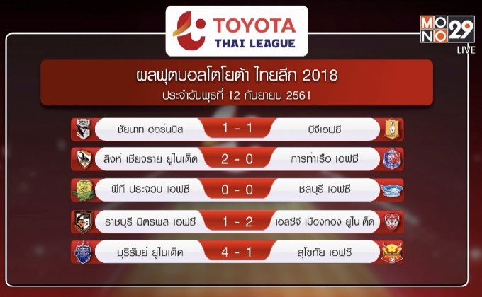 ผลฟุตบอลโตโยต้า ไทยลีก 2018 นัดกลางสัปดาห์