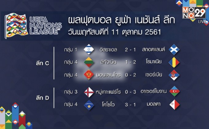 ผลฟุตบอล ยูฟ่า เนชันส์ ลีก