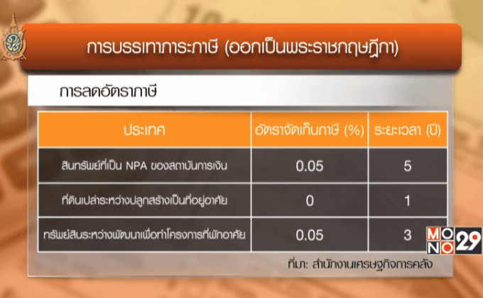 ภาษีที่ดินฯเอื้อธุรกิจอสังหาริมทรัพย์