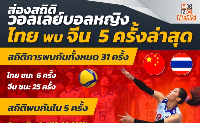 ส่องสถิติวอลเลย์บอลหญิงไทย ก่อนดวล จีน ชิงแชมป์เอเชีย AVC 2023