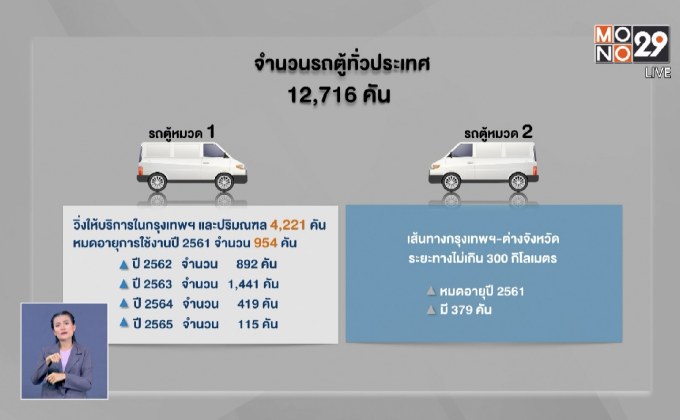 จัดรถเมล์เสริมเส้นทางรถตู้หมดอายุ