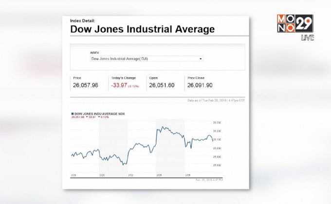 ​ดาวโจนส์ปิดลบ-เหตุวิตกผลประกอบการ