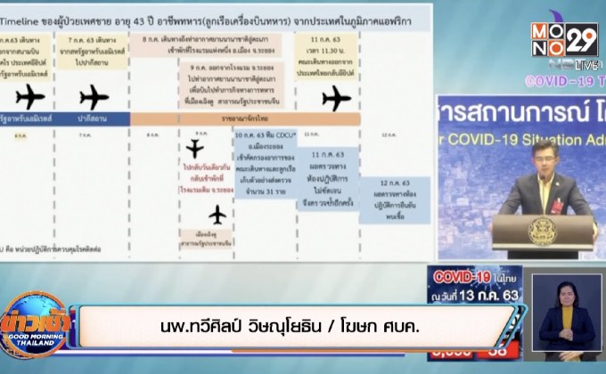 ศบค.รายงาน “ทหารอียิปต์” ติดโควิด-19 ออกจาก รร.-เดินห้างฯ