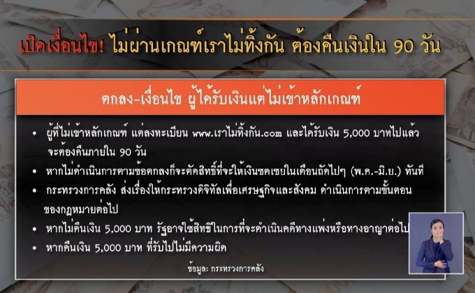 เปิดเงื่อนไข! เราไม่ทิ้งกัน ไม่ผ่านเกณฑ์ ต้องคืนเงินใน 90 วัน