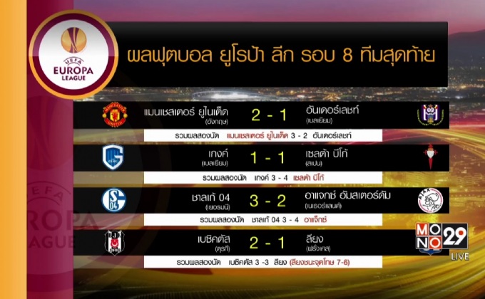 ผลฟุตบอลยูโรป้า ลีก รอบ 8 ทีม นัดที่สอง