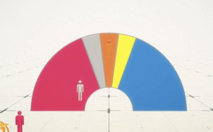 สถิติน่าสนใจในการเลือกตั้งอังกฤษ