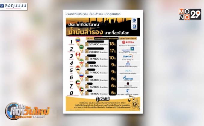 ประเทศที่มีปริมาณน้ำมันสำรองมากสุดในโลก