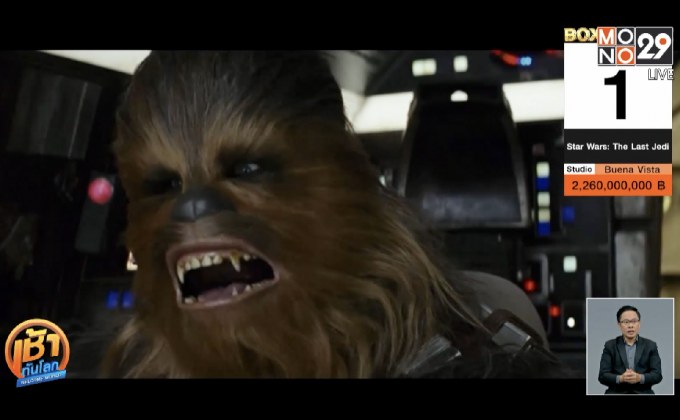 “The Last Jedi” ยังแรงต่อเนื่องบนตาราง Box Office
